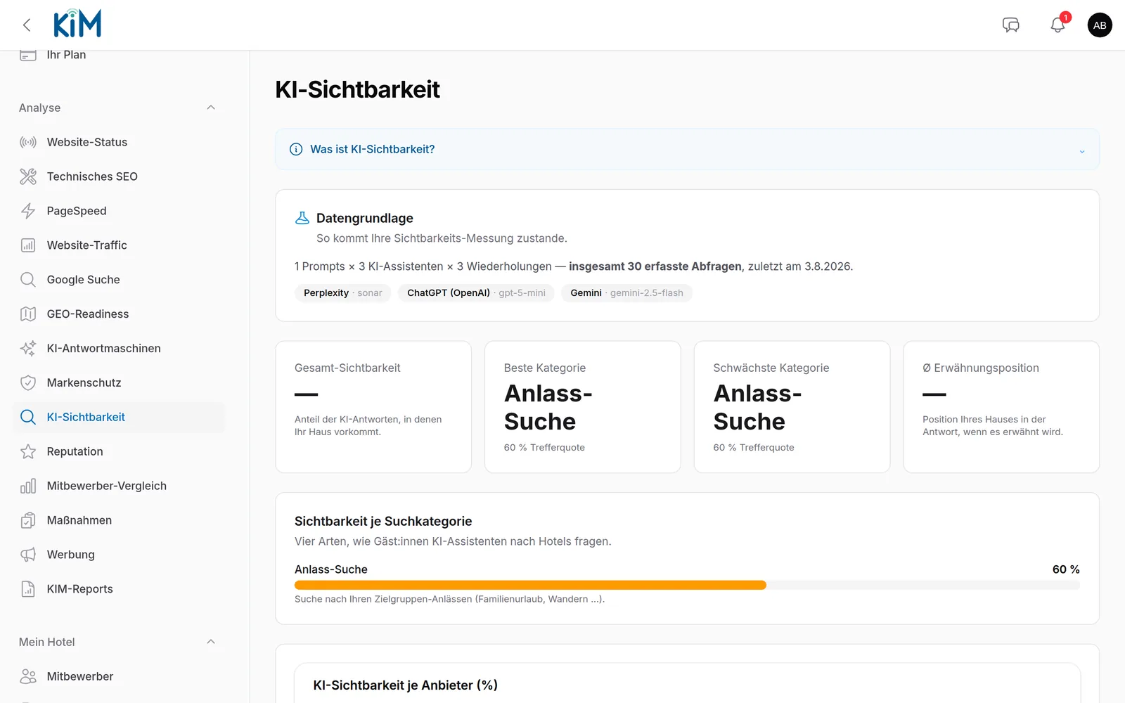 Portalansicht KI-Sichtbarkeit
